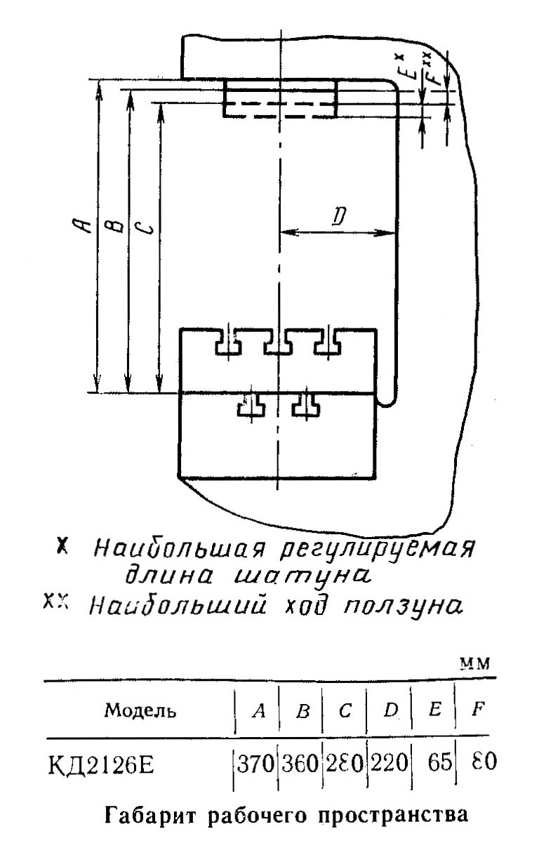 КД2126Е Габаритные розміри робочого простору однокривошипного пресса КД2126Е открытого ненаклоняемого